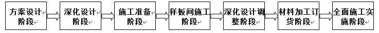 高压洗车池