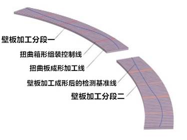 2_副本